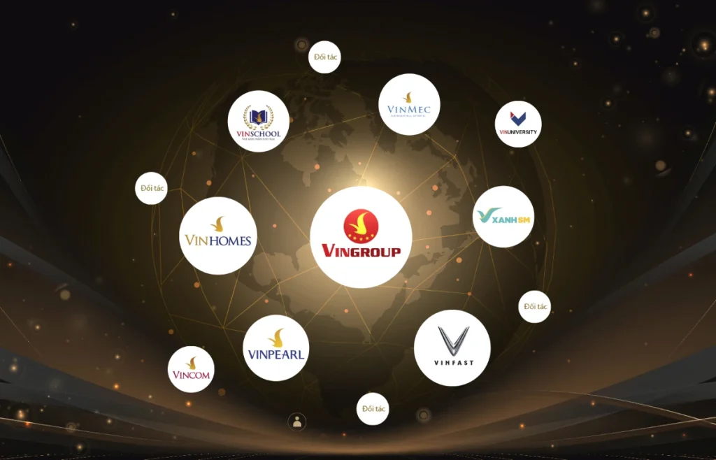 VinGroup Corporate Innovation